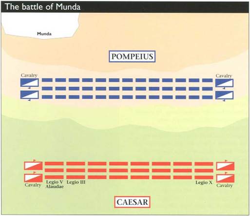 Battle of Munda (Initial deployment of troops)