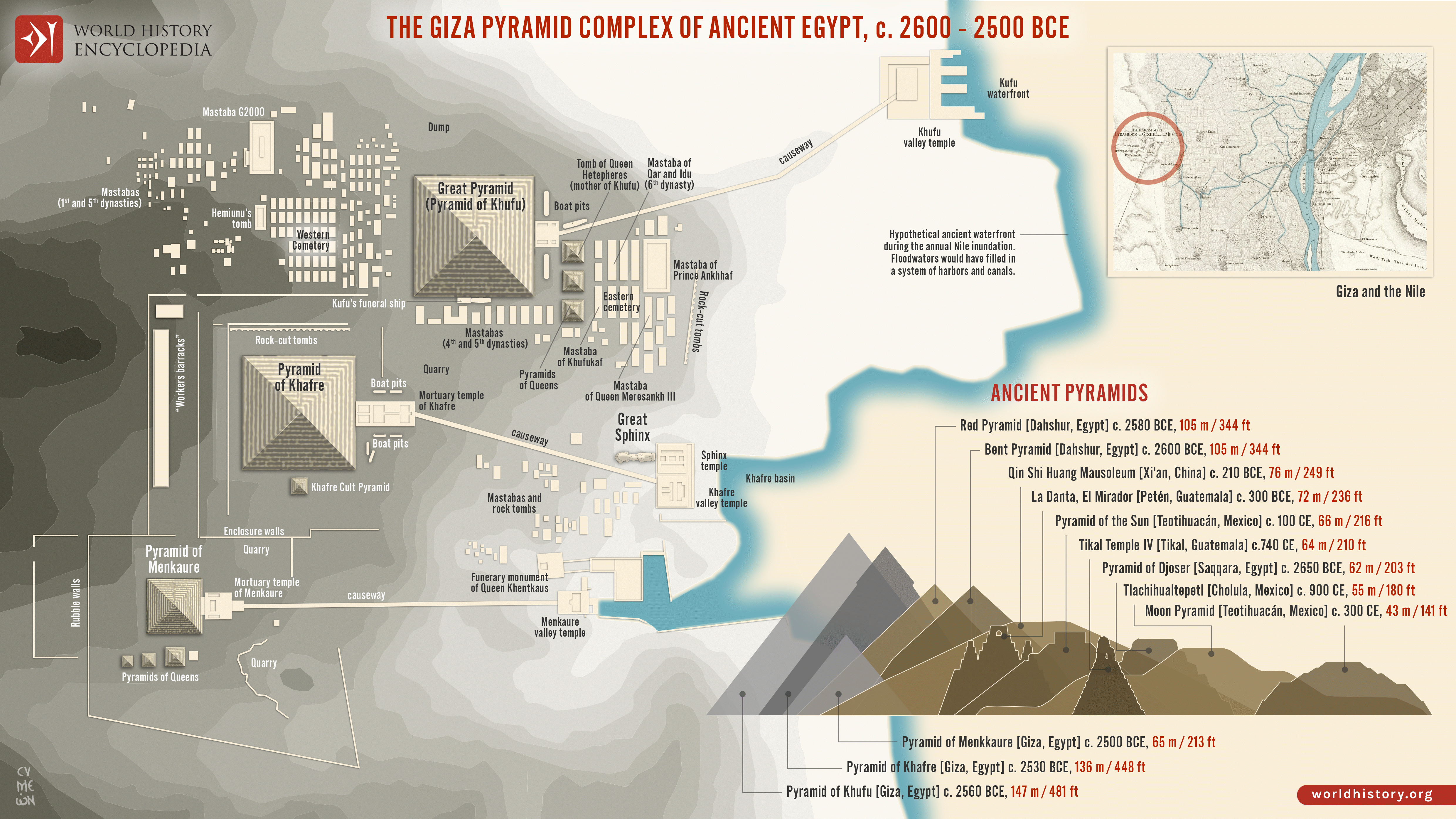 Map of the Giza Complex of Ancient Egypt