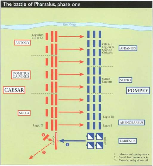 Battle of Pharsalus, Phase 1
