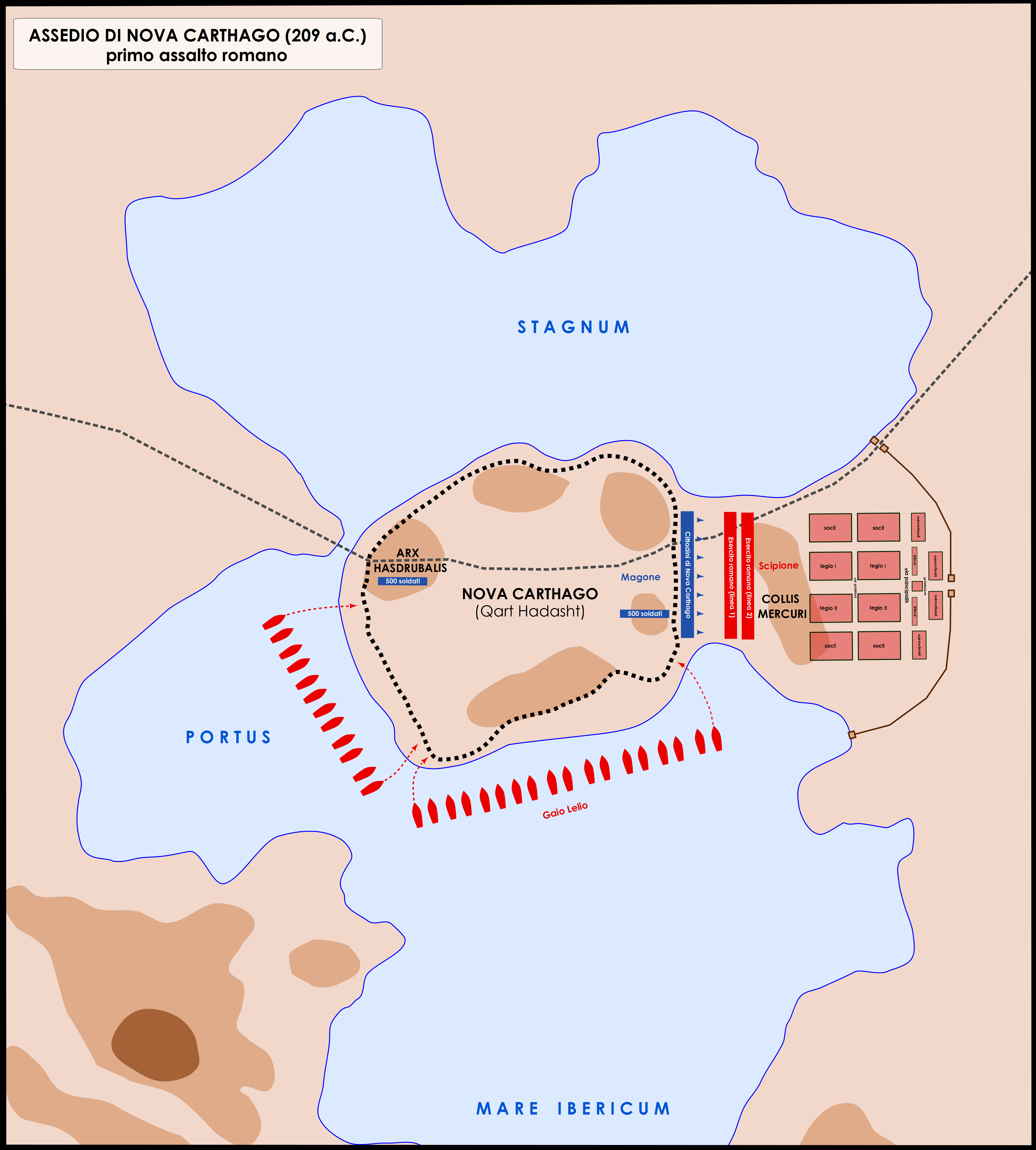 Siege of Nova Carthago by Scipio Africanus