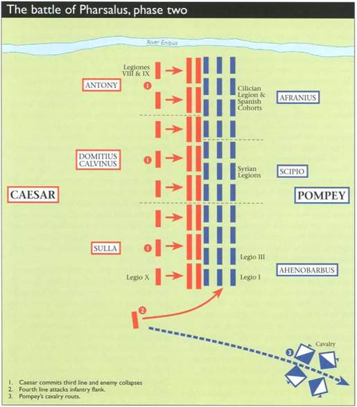 Battle of Pharsalus, Phase 2