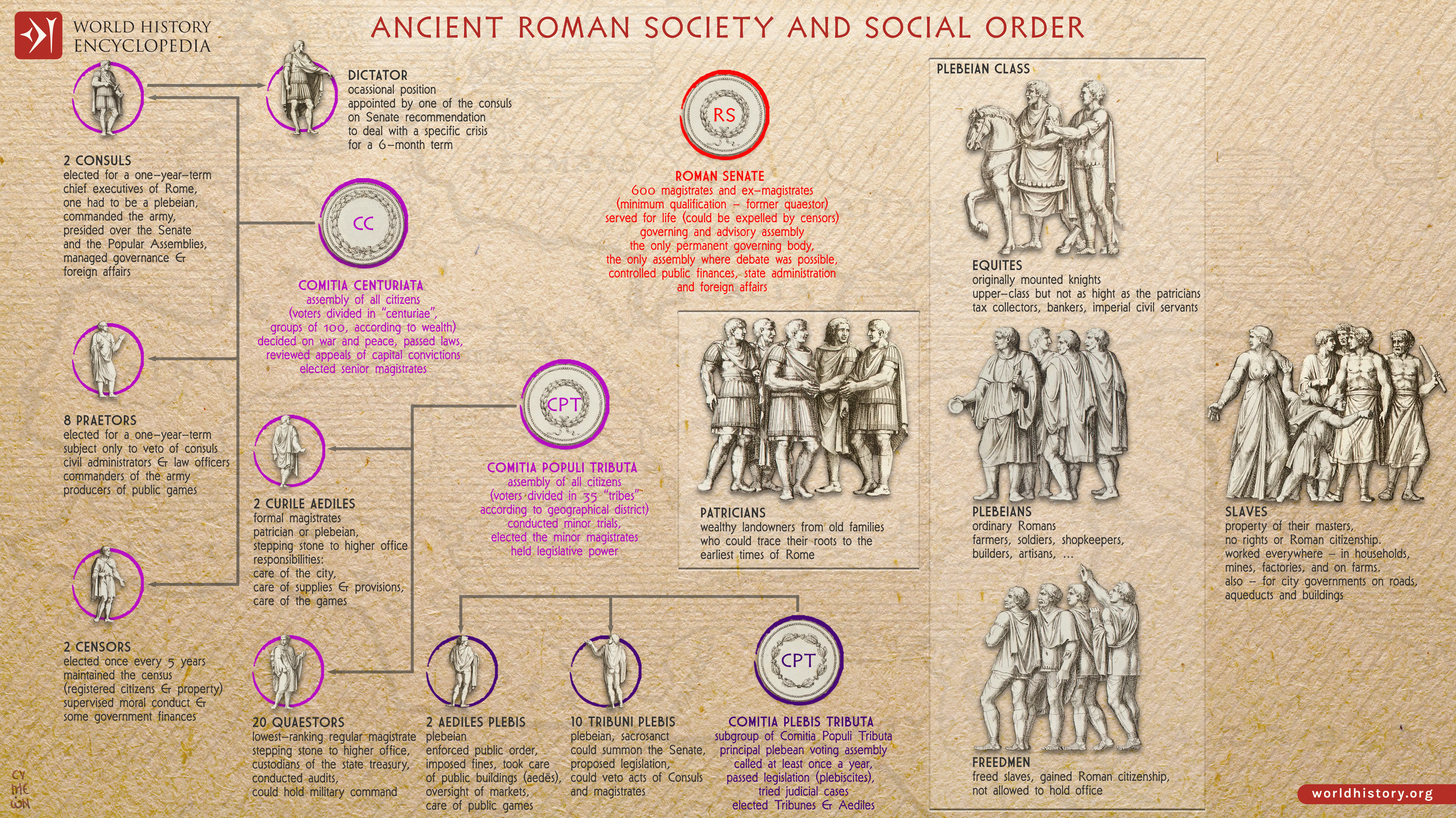 ancient-roman-society-and-social-order-17368