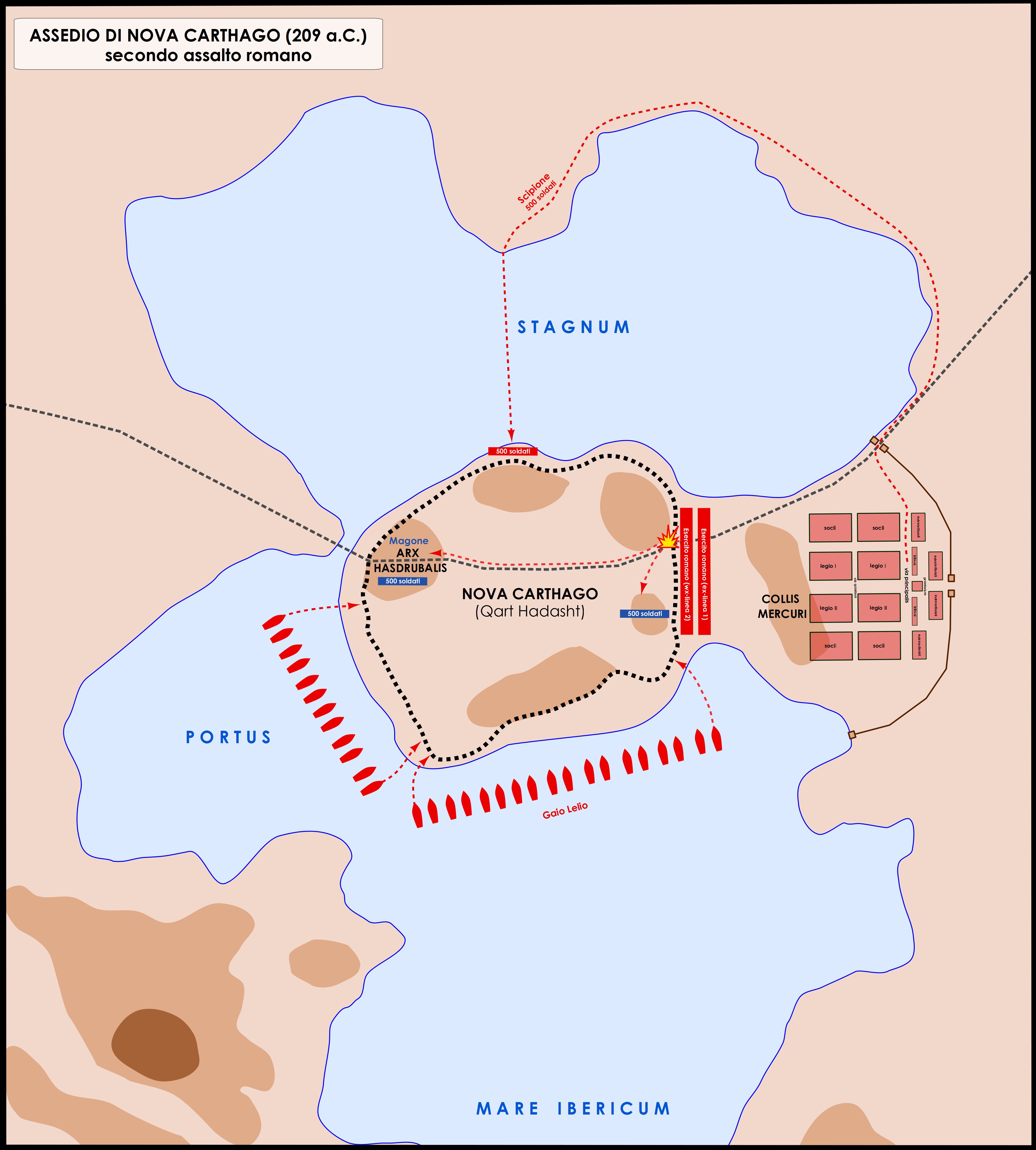 Siege of Nova Carthago by Scipio Africanus